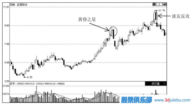 怎么通過(guò)技術(shù)分析何時(shí)止損