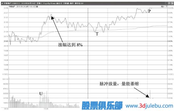 如何分析尾盤(pán)拉升漲停的股票是不是主力誘多？