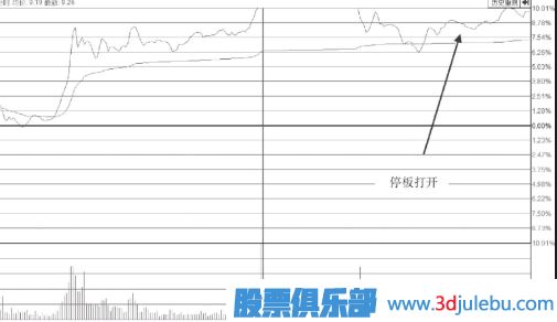 尾盤(pán)突然打開(kāi)漲停板的個(gè)股意味著(zhù)什么？