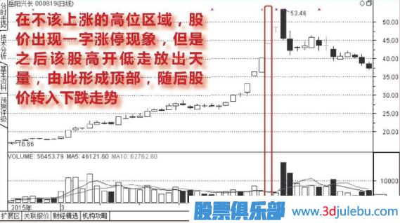 高位出現一字<a href=http://www.xinzhai8.com/GPRM/sy/870.html target=_blank class=infotextkey>漲停板</a>的誘多走勢圖形介紹