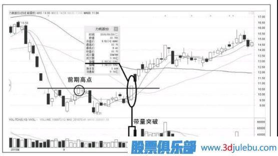 <a href=http://www.xinzhai8.com/GPRM/sy/870.html target=_blank class=infotextkey>漲停板</a>的形式突破前期高點(diǎn)意味著(zhù)什么？