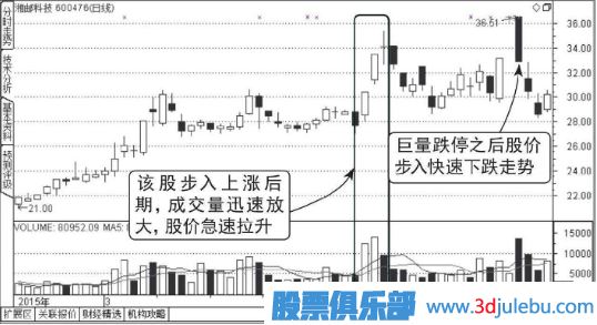 高位放量跌停-穩穩的看跌形態(tài)