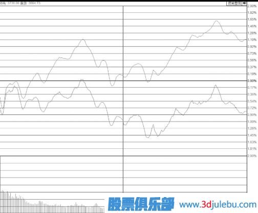 漲停板位置放量卻不打開(kāi)漲停板是主力出貨嗎？
