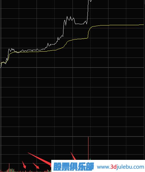 縮量漲停意味著(zhù)什么？第二天還能漲嗎？