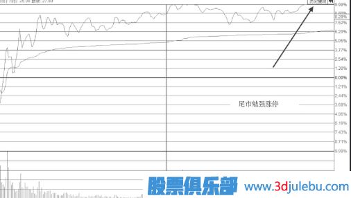 需要減倉賣(mài)出的漲停板-尾盤(pán)勉強封板形態(tài)