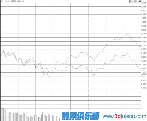 大幅放量沖漲停板形態(tài)后市分析