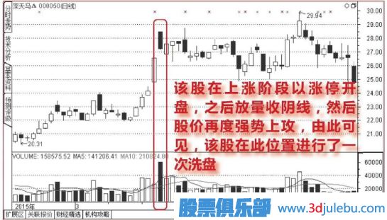 開(kāi)盤(pán)放量漲停,<a href=http://www.xinzhai8.com/GPRM/sy/1855.html target=_blank class=infotextkey>尾盤(pán)</a>收大<a href=http://www.xinzhai8.com/GPRM/sy/1028.html target=_blank class=infotextkey>陰線(xiàn)</a>的洗盤(pán)圖形
