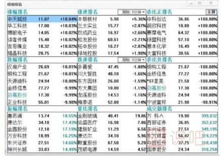 盤(pán)中分析股價(jià)走勢的一些小技巧-<a href=http://www.xinzhai8.com/GPRM/ target=_blank class=infotextkey>股票入門(mén)</a>基礎知識
