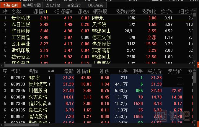 板塊指數怎么看-<a href=http://www.xinzhai8.com/GPRM/ target=_blank class=infotextkey>股票入門(mén)</a>基礎知識