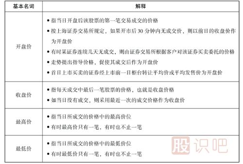 股票中的一些基本名詞-<a href=http://www.xinzhai8.com/GPRM/ target=_blank class=infotextkey>股票入門(mén)</a>知識