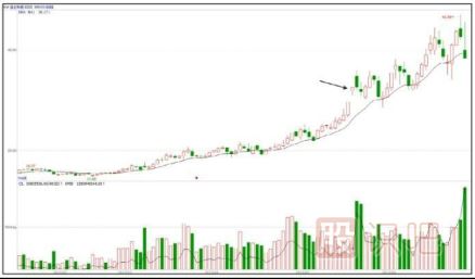 如何從政策的提攜發(fā)現題材股