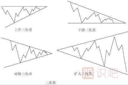調整浪的各種形態(tài)