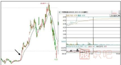股票低開(kāi)好還是高開(kāi)好-<a href=http://www.xinzhai8.com target=_blank class=infotextkey>股票基礎</a>知識