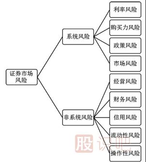 做股票如何規避市場(chǎng)風(fēng)險