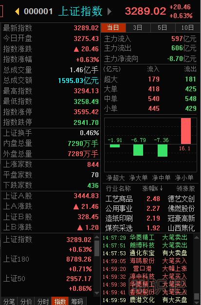大盤(pán)指數是什么意思-怎么看大盤(pán)指數-<a href=http://www.xinzhai8.com target=_blank class=infotextkey>股票基礎</a>知識