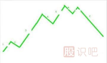 主力拉升日<a href=http://www.xinzhai8.com/jsfx/K/ target=_blank class=infotextkey>K線(xiàn)</a>圖形-波浪式的攀升形態(tài)