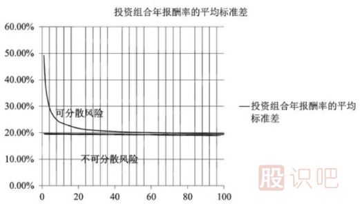 做股票如何控制風(fēng)險