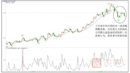 <a href=http://www.xinzhai8.com/GPRM/sy/789.html target=_blank class=infotextkey>炒股</a>心態(tài)很重要-從容應對洗盤(pán)與震倉