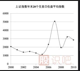 系統風(fēng)險和非系統風(fēng)險-<a href=http://www.xinzhai8.com target=_blank class=infotextkey>股票基礎</a>知識
