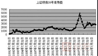 什么是<a href=http://www.xinzhai8.com/GPRM/sy/755.html target=_blank class=infotextkey><a href=http://www.xinzhai8.com/GPRM/sy/1798.html target=_blank class=infotextkey>大盤(pán)</a>指數</a>-大盤(pán)指數是指什么意思