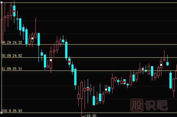 什么是黃金分割線(xiàn)-黃金分割線(xiàn)理論詳解