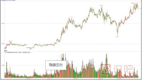 主力一般會(huì )選擇什么時(shí)候出貨？（大盤(pán)上漲和達到目的時(shí)）