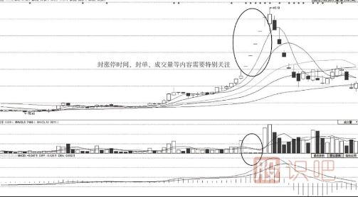 怎么判斷漲停板股票的未來(lái)走勢