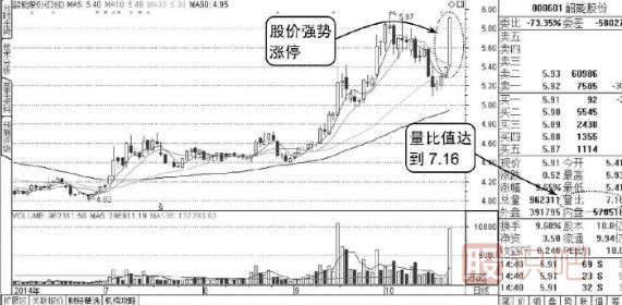 股票量比指標是什么意思,<a href=http://www.xinzhai8.com target=_blank class=infotextkey>如何看股票</a>的量比指標