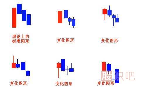 經(jīng)典看跌K線(xiàn)形態(tài)組合錦集，最全最實(shí)用的統計