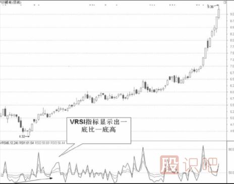 量能趨向指標選股法
