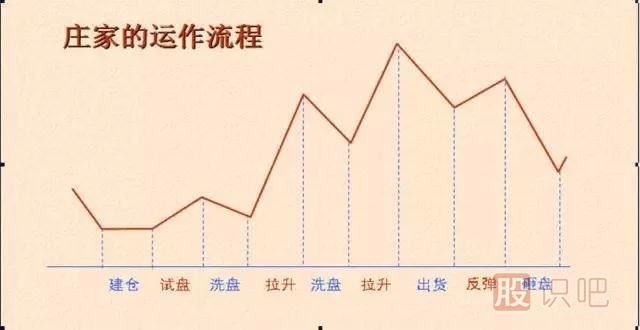 <a href=http://www.xinzhai8.com/GPRM/zs/3692.html target=_blank class=infotextkey>主力</a>常用的拉升股票手法