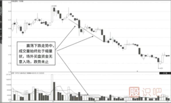 對成交量的深刻認識-成交量指標怎么看詳解