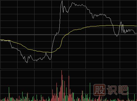 如何尋找短線(xiàn)做差價(jià)的機會(huì )