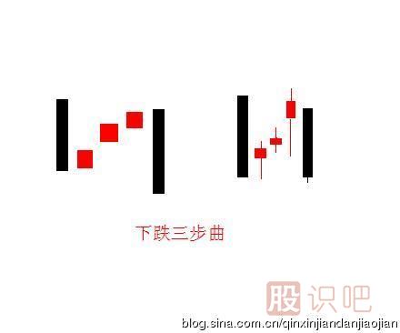<a href=http://www.xinzhai8.com/jszb/K/ target=_blank class=infotextkey>K線(xiàn)圖</a>的下跌三部曲形態(tài)（圖解）