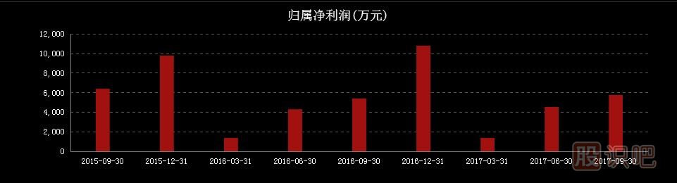 教您怎么分析上市公司股票財務(wù)報表-及報表公布時(shí)間