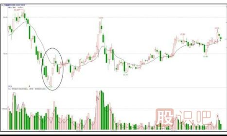 如何分析漲停板是啟動(dòng)拉升還是建倉