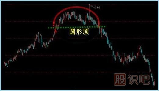 <a href=http://www.xinzhai8.com/jsfx/K/ target=_blank class=infotextkey>K線(xiàn)</a>圖<a href=http://www.xinzhai8.com/cgjq/mc/ target=_blank class=infotextkey>賣(mài)出</a>形態(tài)-圓弧頂K線(xiàn)形態(tài)
