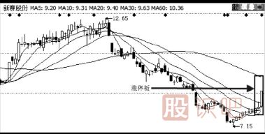 如何分析股票的行業(yè)消息