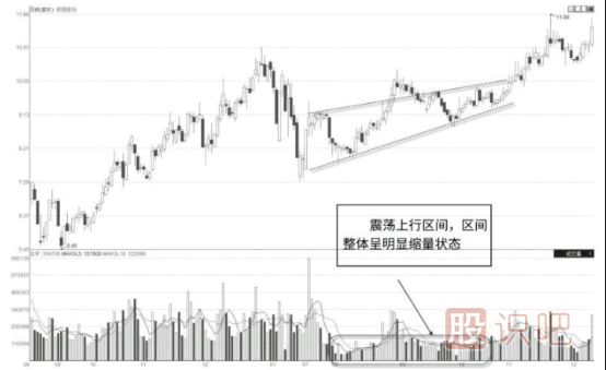 股票為什么會(huì )出現上漲縮量的情況？