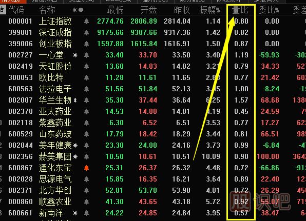 量比指標的比例怎么看-數字為多少才算好？