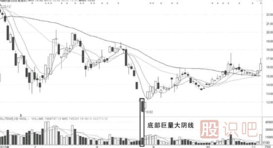 大陰線(xiàn)背后的短線(xiàn)買(mǎi)入機會(huì )