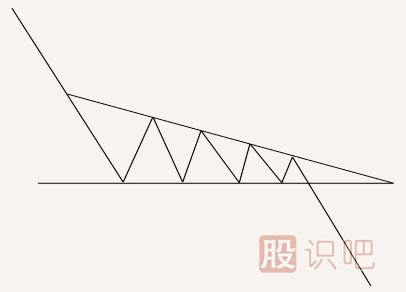 股票K線(xiàn)圖賣(mài)出信號經(jīng)典圖解(圖解)