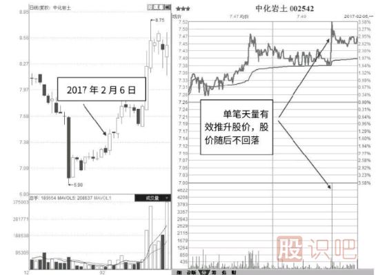 從盤(pán)口的掛單看主力是否會(huì )推動(dòng)股價(jià)