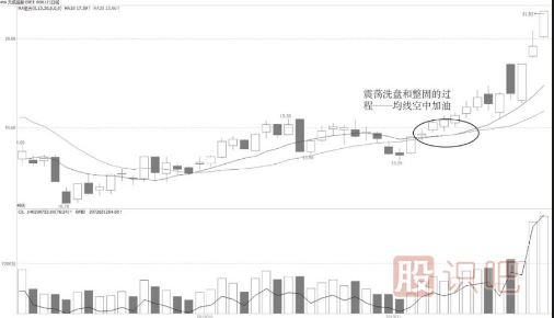 空中加油機【<a href=http://www.xinzhai8.com/jszb/K/ target=_blank class=infotextkey>K線(xiàn)圖</a>技術(shù)形態(tài)】