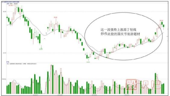 短線(xiàn)資金與中長(cháng)線(xiàn)資金的區別