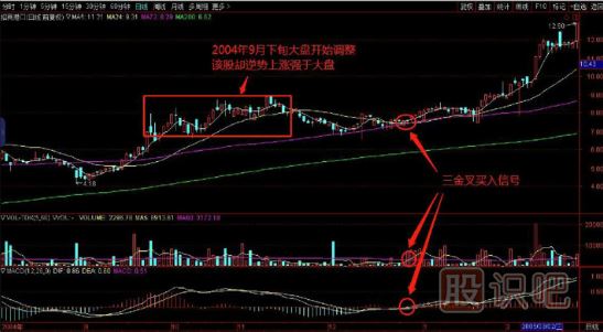 如何在逆勢中選擇上漲的個(gè)股？