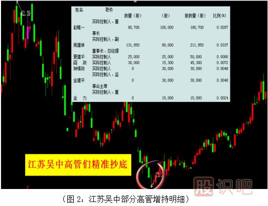 用案例告訴你什么是內幕交易-快來(lái)圍觀(guān)學(xué)習吧