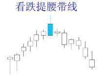 經(jīng)典看跌K線(xiàn)形態(tài)組合錦集，最全最實(shí)用的統計