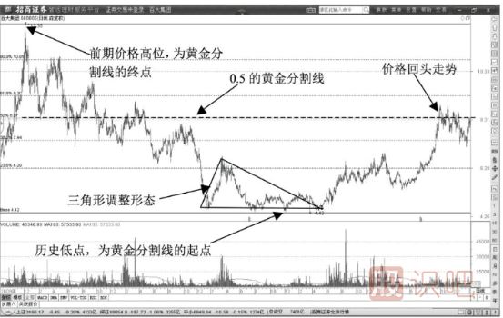 股價(jià)遇到黃金分割線(xiàn)0.5線(xiàn)后開(kāi)始回調要果段止盈賣(mài)出股票