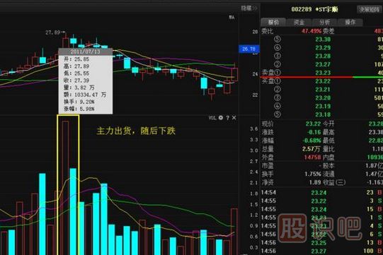 <a href=http://www.xinzhai8.com/GPRM/sy/1537.html target=_blank class=infotextkey>股票莊家</a>出貨比較常見(jiàn)的四種手法，你必須知道。